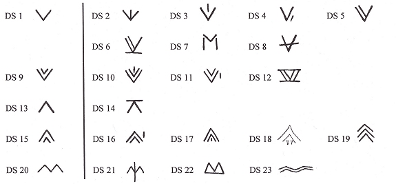 The Inventory Of The Danube Script DS 